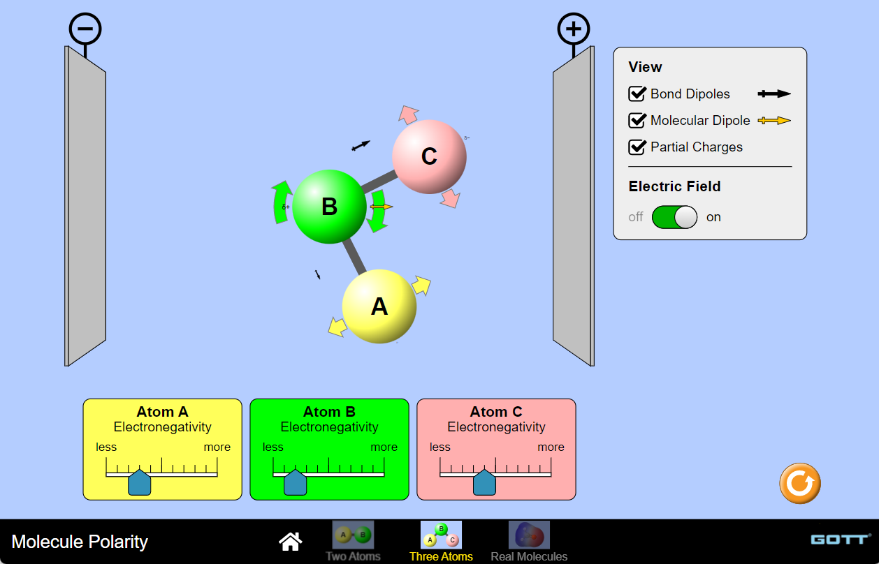 MOLECULE POLARITY