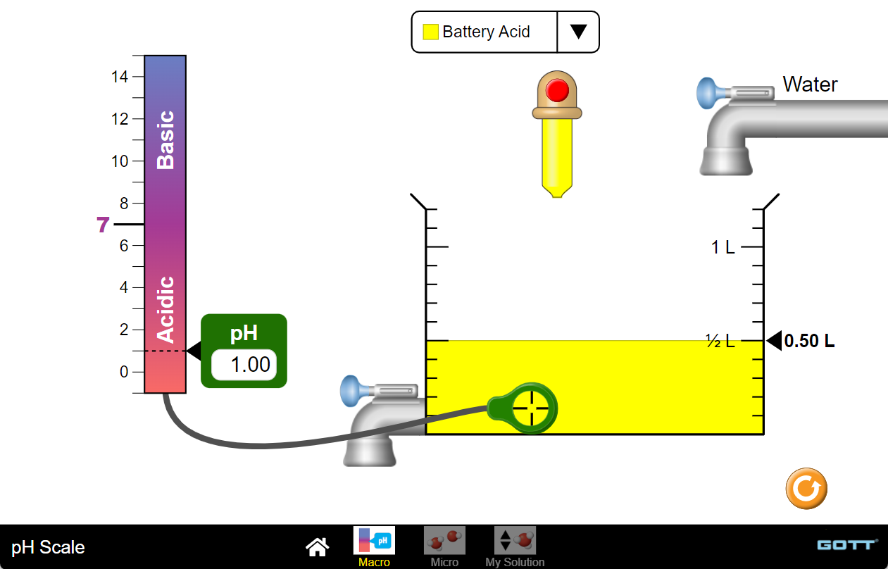 PH SCALE