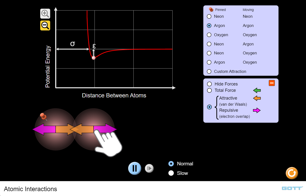 ATOMIC INTERACTIONS
