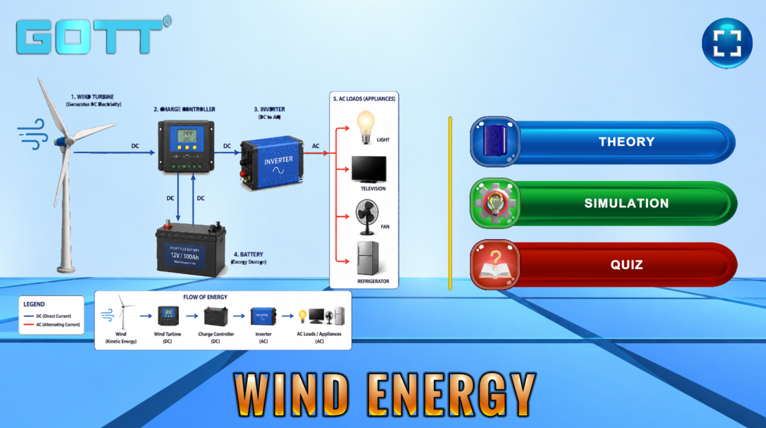WIND ENERGY